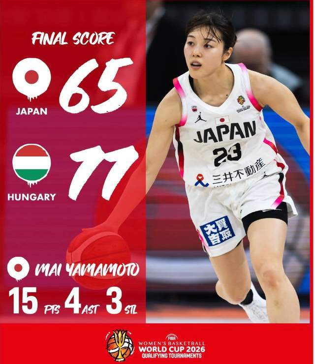 世界第7输给了世界第21！亚洲霸主制造大冷门：冲击世界杯悬了？